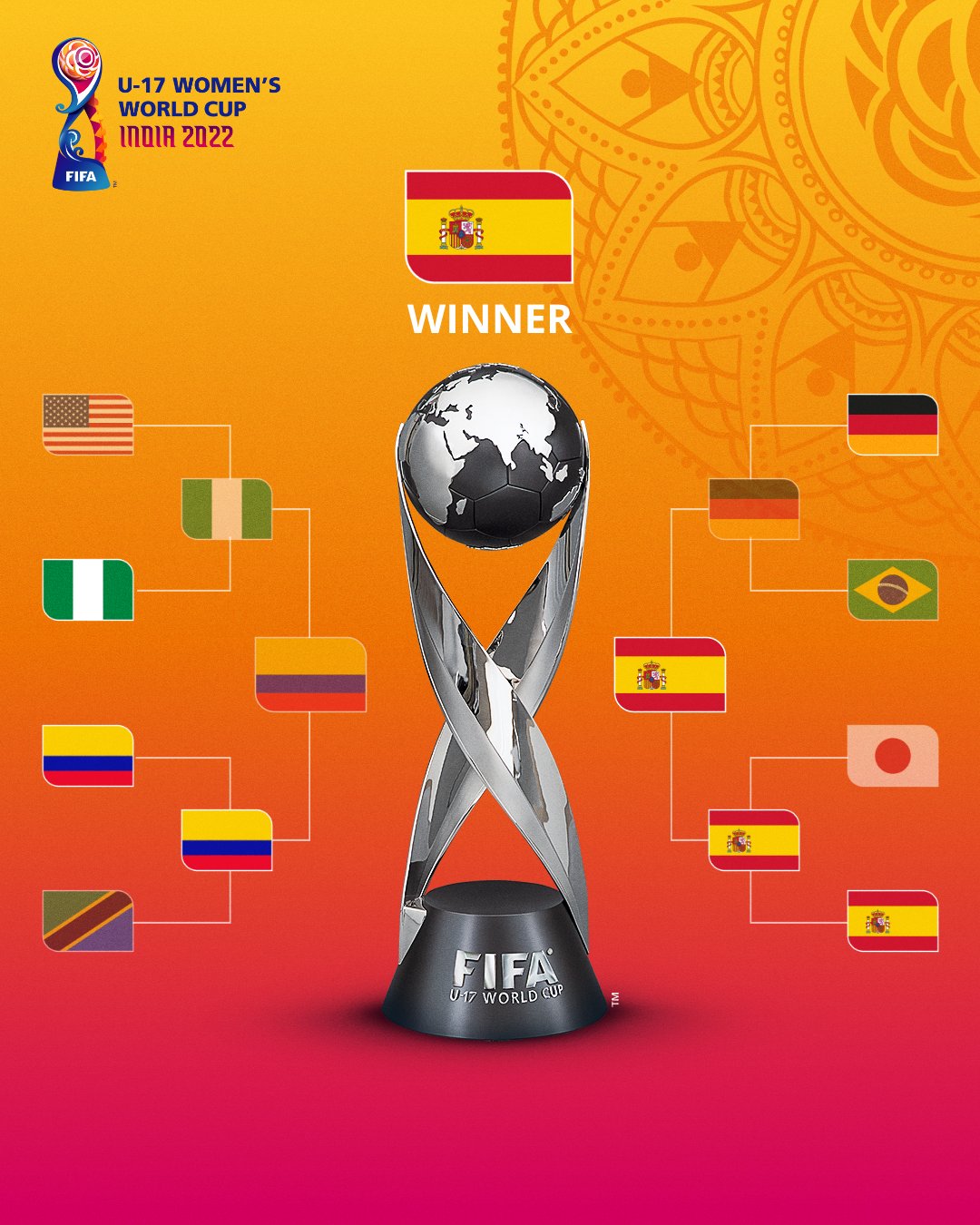 FIFA Women's World Cup Champions List