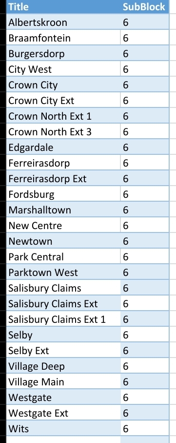 @CityPowerJhb tweet media