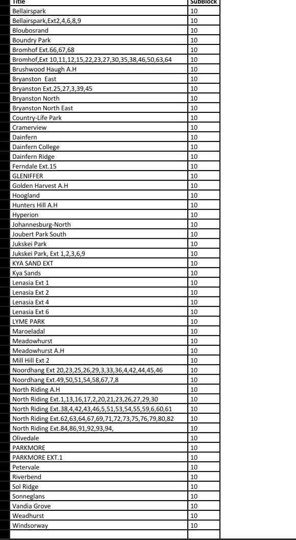 @CityPowerJhb tweet media