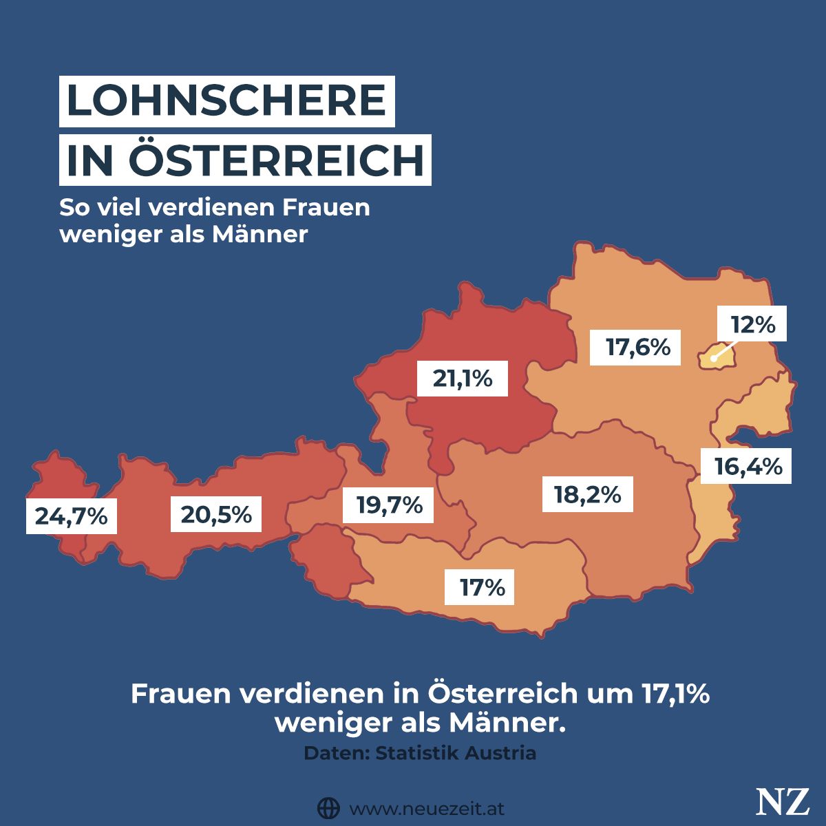 Am größten ist die Lohnschere in Vorarlberg und Oberösterreich. Die beiden Bundesländer hinken auch bei der Kinderbetreuung hinterher.
Mehr dazu: neuezeit.at/equal-pay-day-…