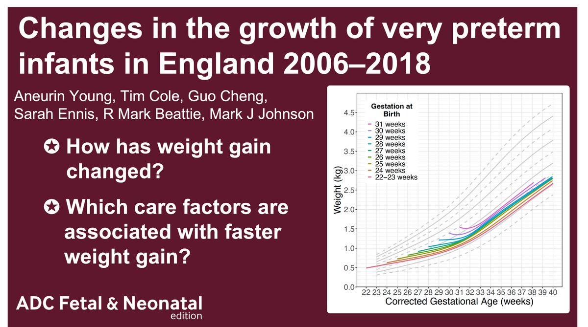How is the growth of preterm infants in England changing? How does care influence weight gain velocity? Great to publish in @ADC_FN with Tim Cole (@UCLchildhealth), @RMBeattie50, @MarkJohnson800 , @SouthamptonBRC, @UoS_Medicine using data from @NNRDbase. fn.bmj.com/content/early/…