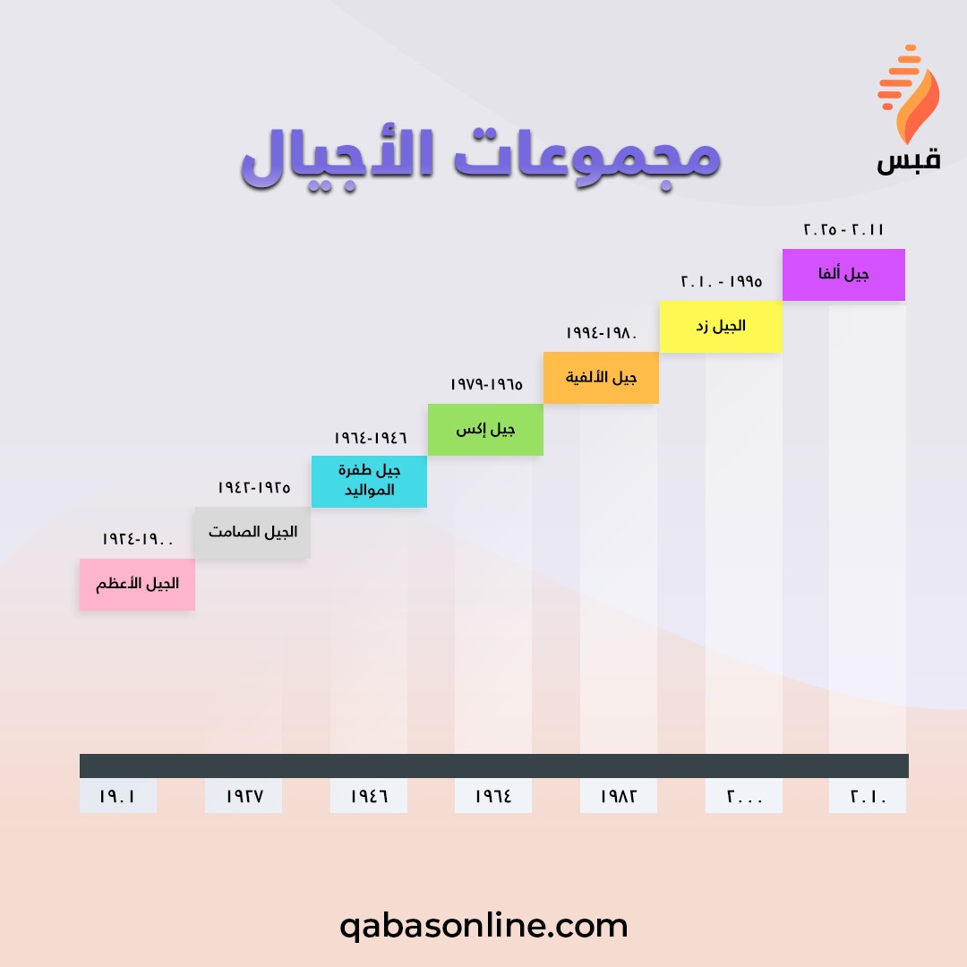 هناك فجوة كبيرة بين جيل الأهل و جيل المراهقين و مهما حاول الأهل فهم أبنائهم سيكون هناك فرق زمني كبير بينهم .. لنعرف أكثر عن مجموعات الأجيال 

قبس أونلاين لتمكين المراهقين و المراهقات من بناء حياة مميزة 
qabasonline.com
#قبس_أونلاين #المراهقين