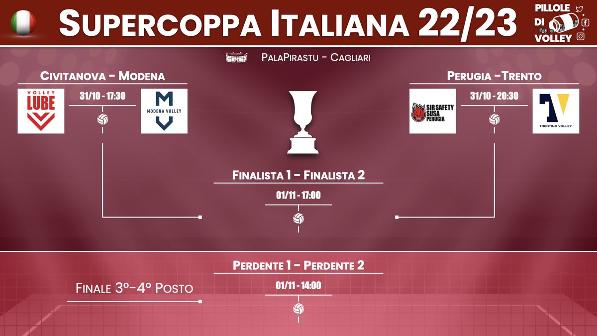 🇮🇹 İtalya Süper Kupası’nda yarı final maçları bugün oynanacak. #DelMonteSuperCoppa Lube Civitanova 🆚 Modena ⏰ 19:30 Sir Safety Perugia 🆚 Trentino ⏰ 22:30