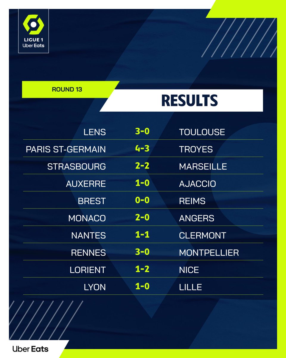 𝐑𝐨𝐮𝐧𝐝 𝟏𝟑 is in the books 🔥 Check out the results after the last round of matches 👇 #Ligue1UberEats ✨