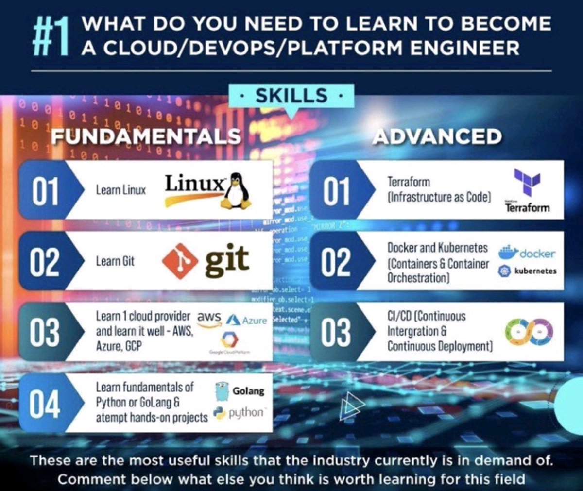 RadiantCullings's tweet image. #LearnCloudComputingWithUs
#CloudComputingClass
#RadiantCullings