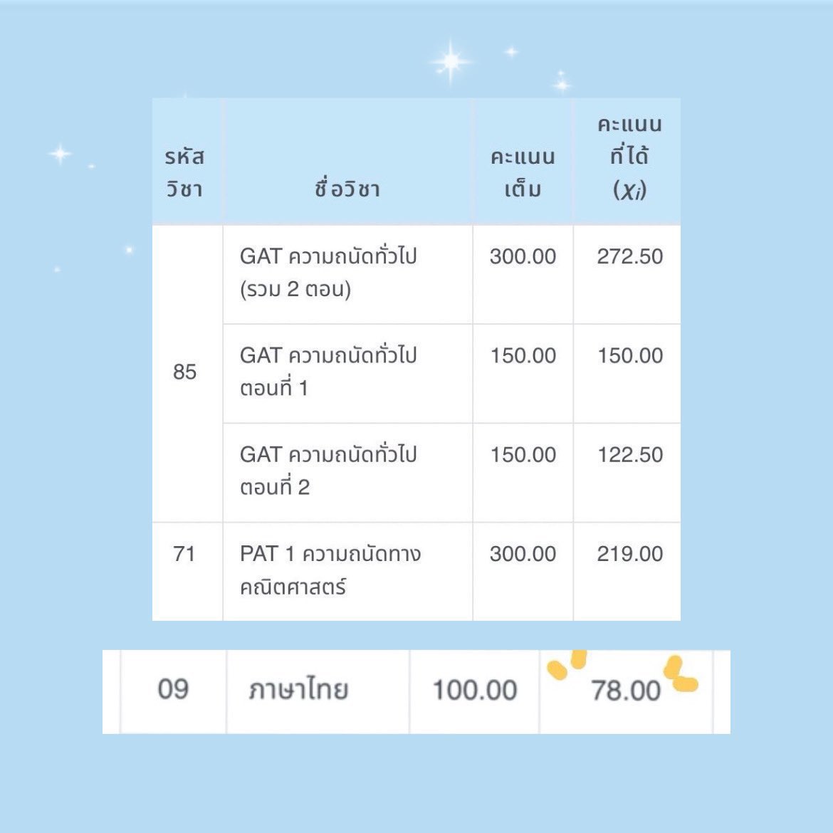 boobabreadd's tweet photo. 🚨 เปิดรับสอน เลข/อิ้ง รอบใหม่ค่า

     💥 สอนออนไลน์ / สยาม
      - สอบเข้ามหาลัย ,ม.4 / ม.ต้น / ม.ปลาย
      - ปูพื้นฐาน / trick ลัด‼️
      - มีชีท แบบฝึกหัด

Dek66 เริ่มเตรียมตอนนี้ยังทันอยู่นะคะ ทัก dm มาได้เลยค่า❤️

#dek65 #dek66 #dek67 #สอนเลข
 #gateng #GATPAT #tu86 #tu87 https://t.co/XaQ37F9MoX