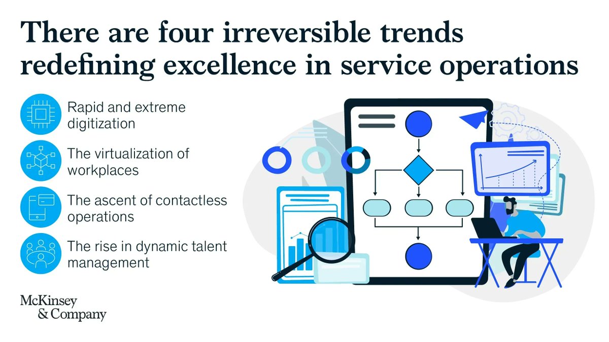 LindaGrass0's tweet photo. Four irreversible trends are redefining excellence in service operations. For today’s leaders, they could be a transformational opportunity—or an existential threat. Link >> https://t.co/mVBlzfkct7 @McKinsey @antgrasso via @LindaGrass0 #CEO #DigitalTransformation #Leadership https://t.co/I6IytACeAG