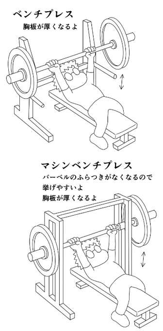 今日のトレ 早朝ジョギング7km ベンチプレス60k10,80k10,90k5,5,4 マシンベンチプレス50k10,60k15,70k13,12,10,80k8,70k8 ダンベルプルオーバー20k15x4 クランチ前左右各40x3 マシンインクラインプレス50k10x3,60k10,70k5,60k8 80分  #筋トレ #ダイエット