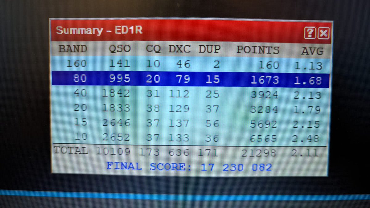 ED1R Contest Station tweet media