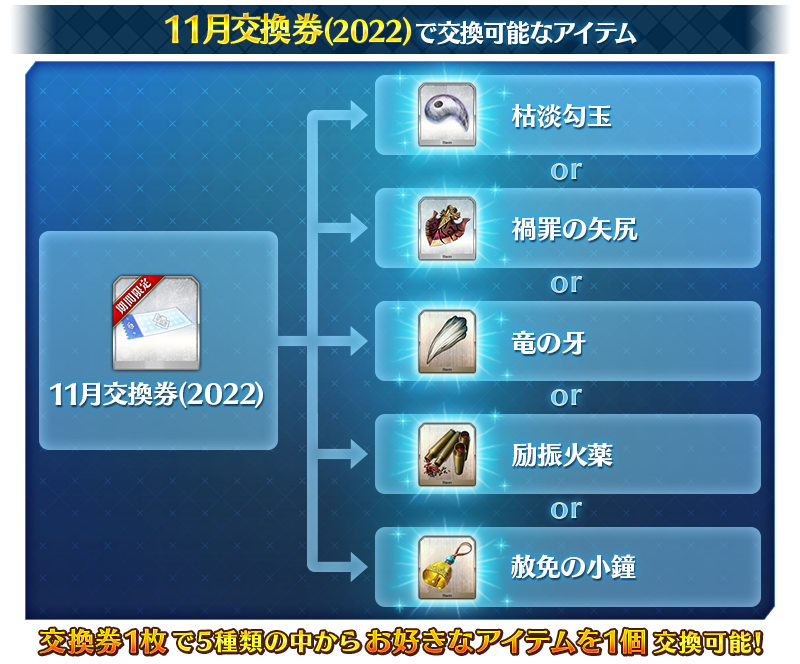 Sey Fgo Fgo Material Exchange Ticket For November 22 Refined Magatama Arrowhead Of Malice Dragon Fang Mystic Gunpowder Small Bell Of Absolution Twitter