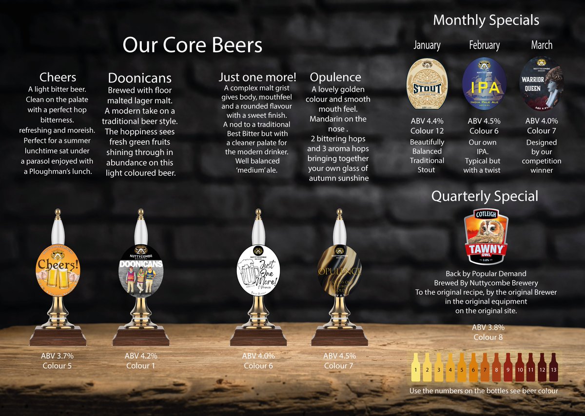Nuttycombe Brewery tweet media