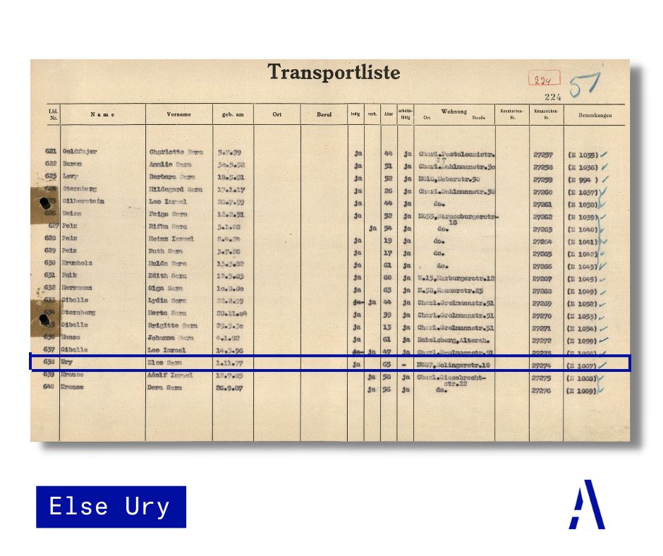 ArolsenArchives's tweet photo. #otd: Vor 145 Jahren wurde die Schriftstellerin #ElseUry in Berlin geboren. Als Autorin der Nesthäkchen-Bücher wurde sie bekannt. Als Jüdin schlossen sie die Nationalsozialisten aus der Reichsschrifttumskammer aus und ermordeten sie am 12.01.1943 im KZ Auschwitz. https://t.co/msMYzySOnc