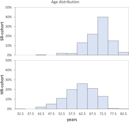 Home #rehabilitation applied to patients after acute coronary syndrome and myocardial revascularization is feasible and effective to promote long-term secondary prevention. Read the full article here 👉sciencedirect.com/science/articl…