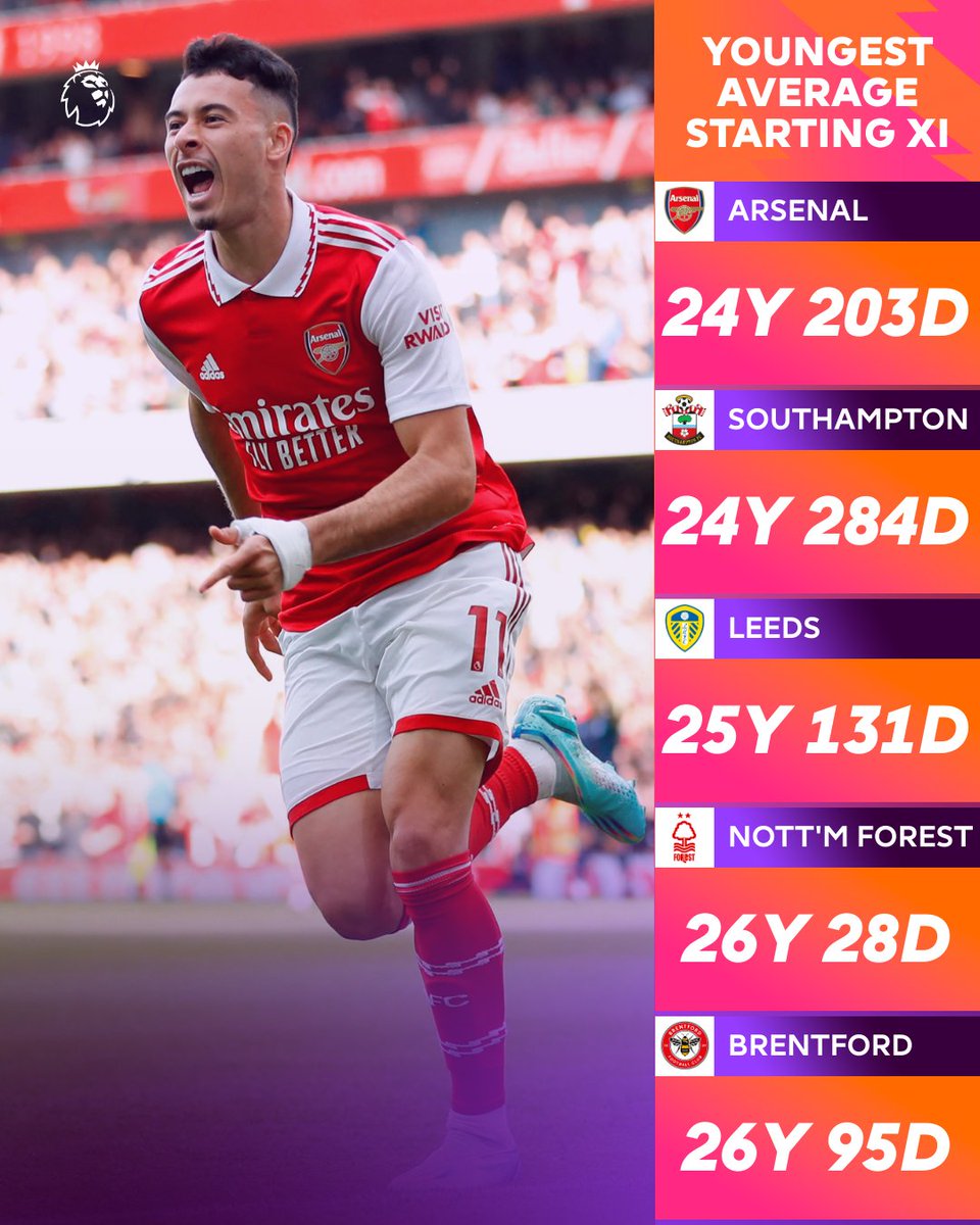 Premier League tweet media