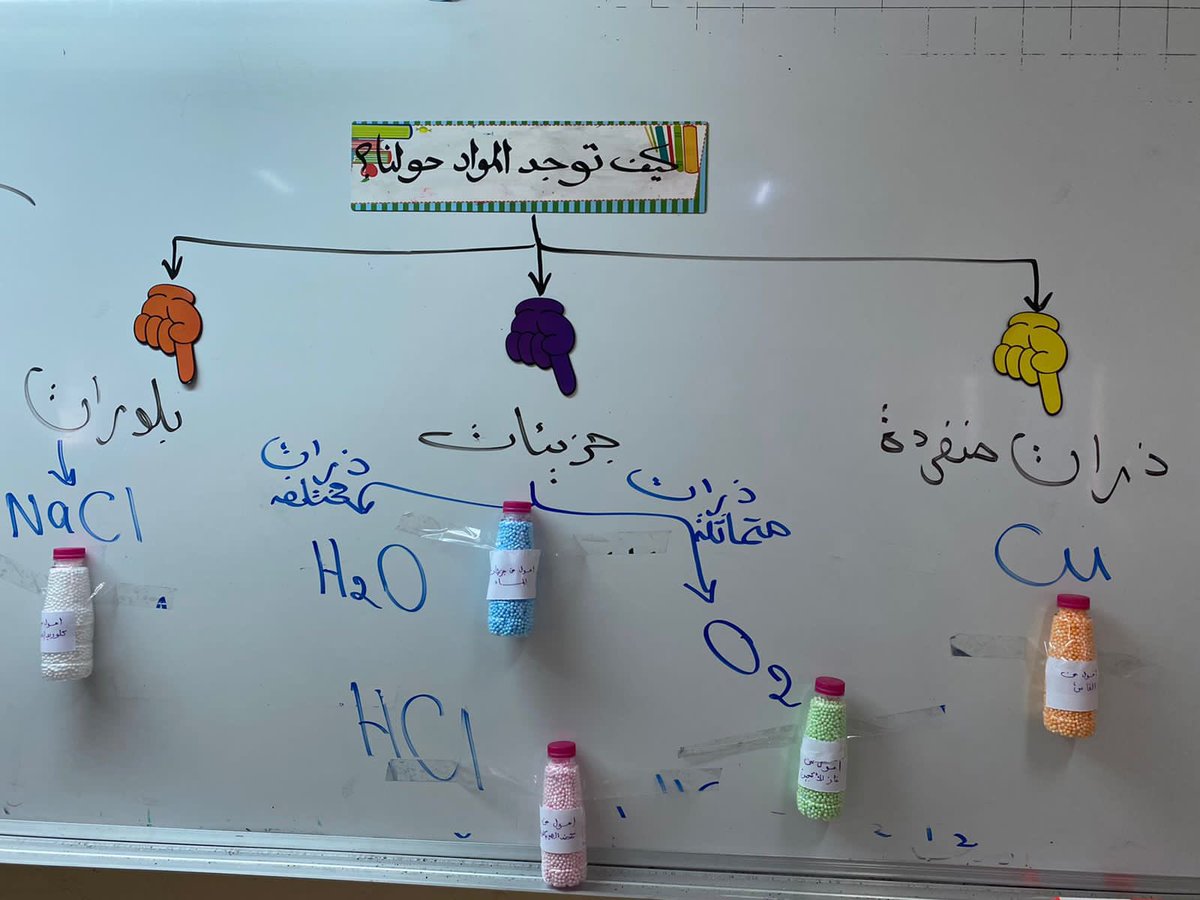 Salma_bintUmays's tweet photo. وذلك من خلال مجموعة من القنينات تحتوي على نفس عدد المولات ولكن من مواد مختلفة للتوصل إلى أنها تحتوي على نفس عدد الدقائق ..كما قامت بإعطاء أمثلة مشابهة لتلك التي نتعامل معها كالدرزن يحتوي ١٢ قطعة والكرتونة تحتوي على ٣٠ قطعة وتوصلن إلى أن هناك مصطلح كيميائي يشبه الدرزن والكرتون https://t.co/EVCjGCpobv