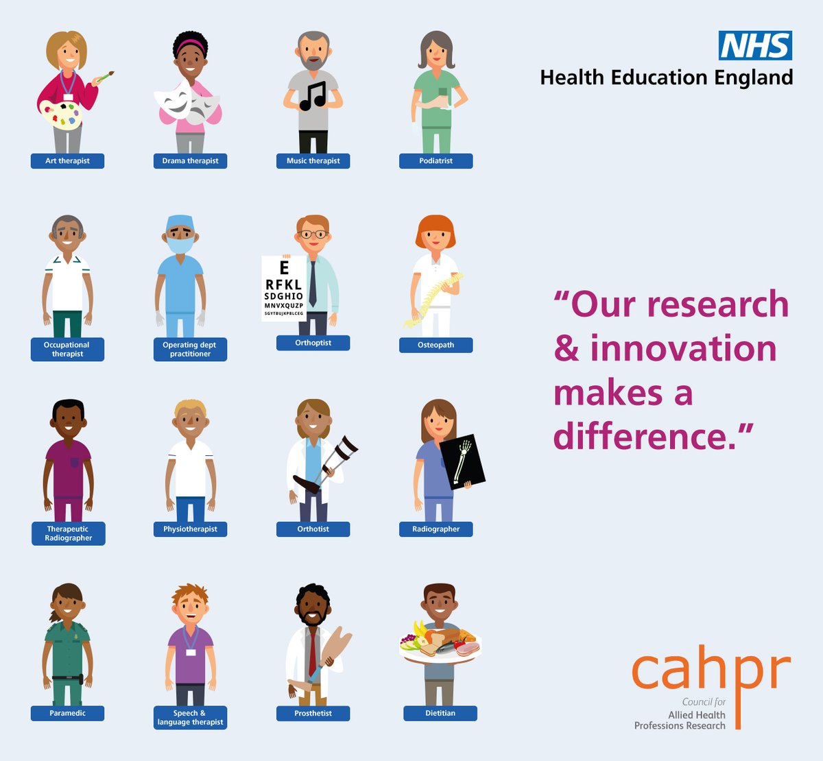 The AHP Research and Innovation Strategy is one year old on 25/1/23. To celebrate, @NHS_HealthEdEng & @thecsp are hosting a free online event with important news, updates and announcements about exciting developments since its launch: cahpr.csp.org.uk/news/2022-10-2…