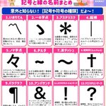 よく目にするけれど名前は知らないものばかり･･･!いろいろな記号･線の名前のまとめ!