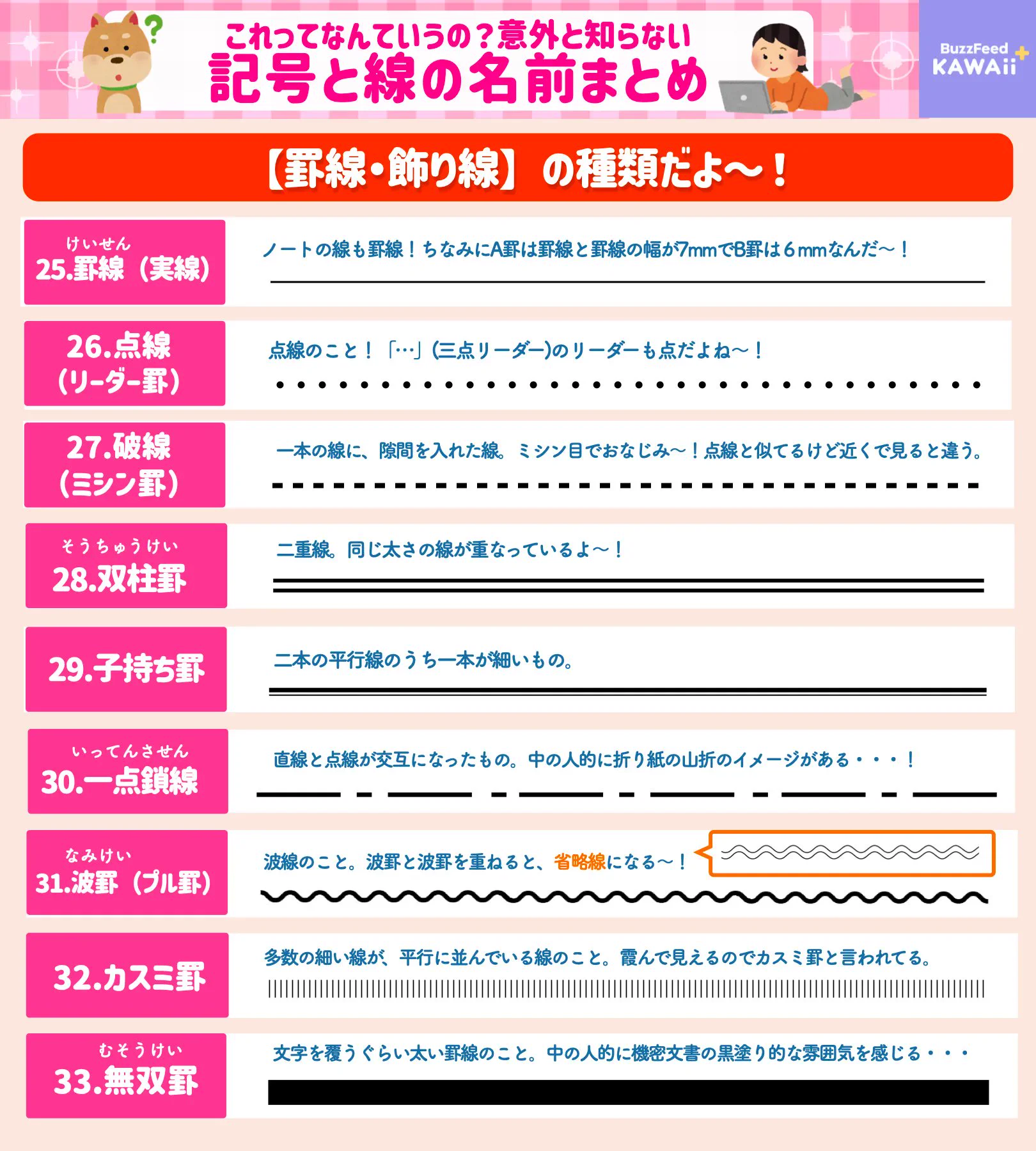 よく目にするけれど名前は知らないものばかり･･･！いろいろな記号･線の名前のまとめ！