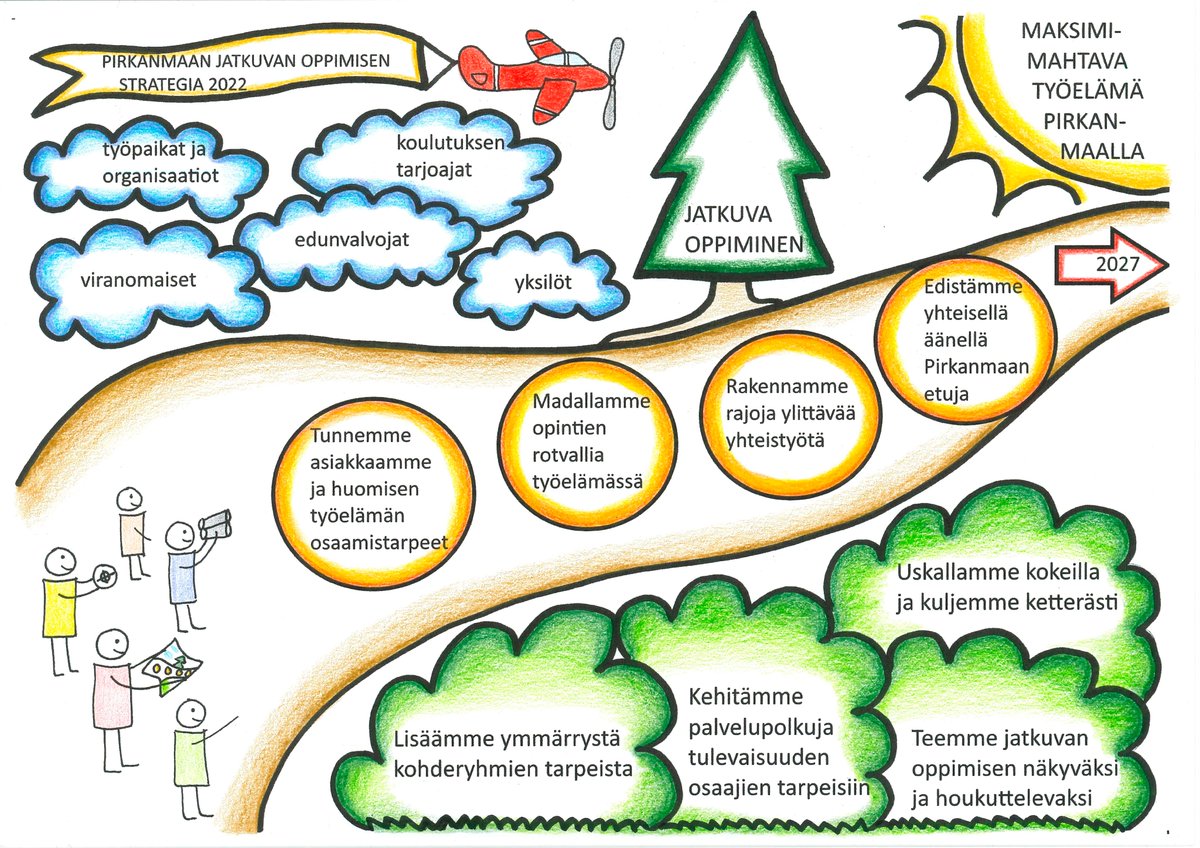 PirkanmaanELY's tweet photo. Pirkanmaan jatkuvan oppimisen strategia julkistetaan 10.11. Technopoliksessa. Tervetuloa kuulemaan mistä on kyse ja mihin strategialla tähdätään. Vielä ehdit mukaan! https://t.co/5KP2VSPgNz
#ELYkeskus #Pirkanmaa #työelämä #osaaminen #jatkuvaoppiminen #yhteistyö @pirkanmaan_liit https://t.co/M9Xq4E89RJ