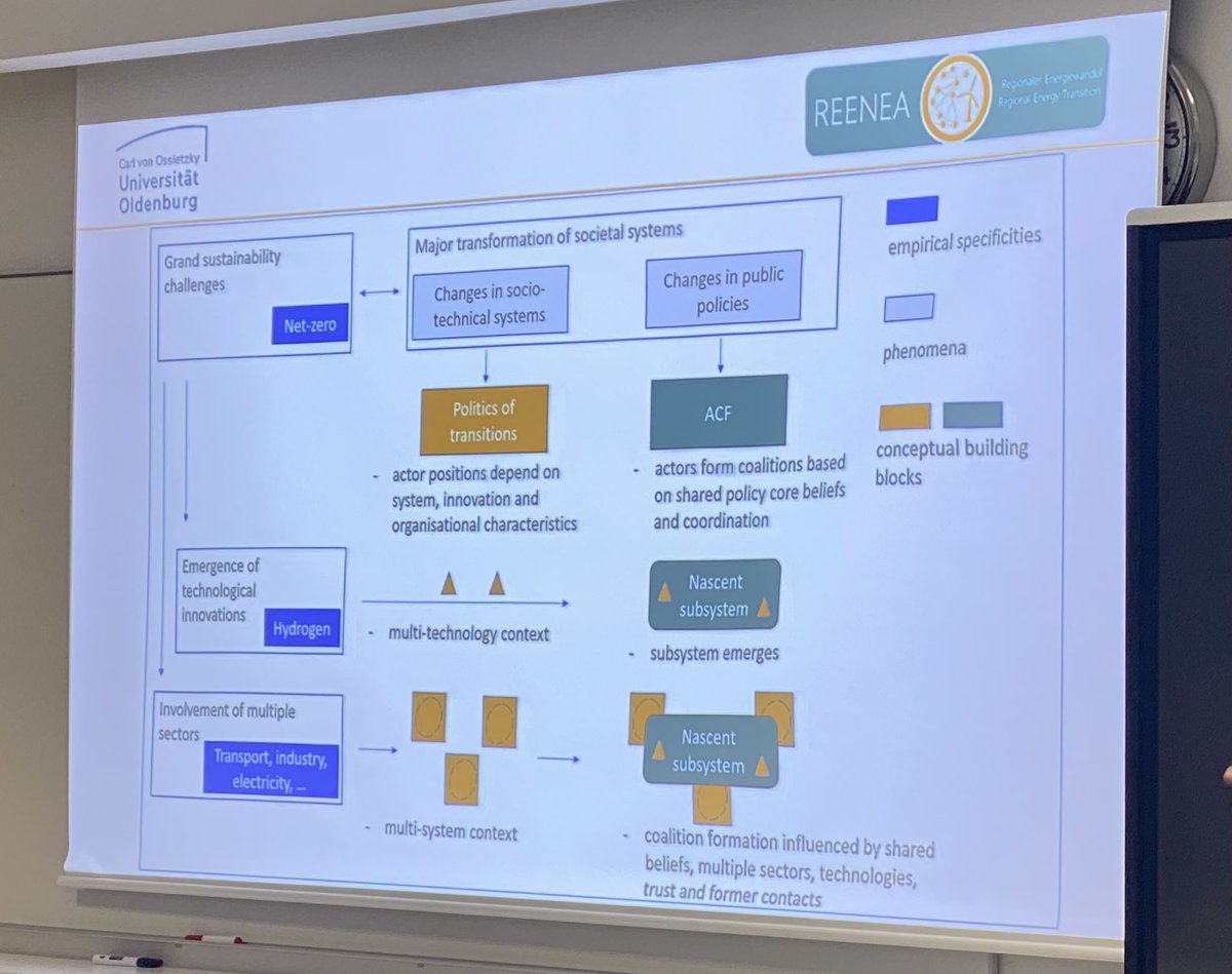 Out of the Box seminars: Very informative and inspiring talk by Maike Löhn in today’s seminar on hydrogen coalitions formation in Germany out of shared beliefs and coordination.