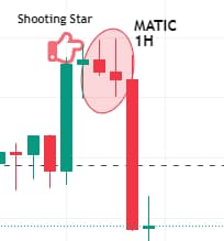 Eliza_Beth1618's tweet photo. $MATIC 81% 
Confirmado el patrón "Shooting Star" entre en short.

Por si a alguien le interesa saber más sobre este patrón, abro hilo... https://t.co/5KXwCuMqPT