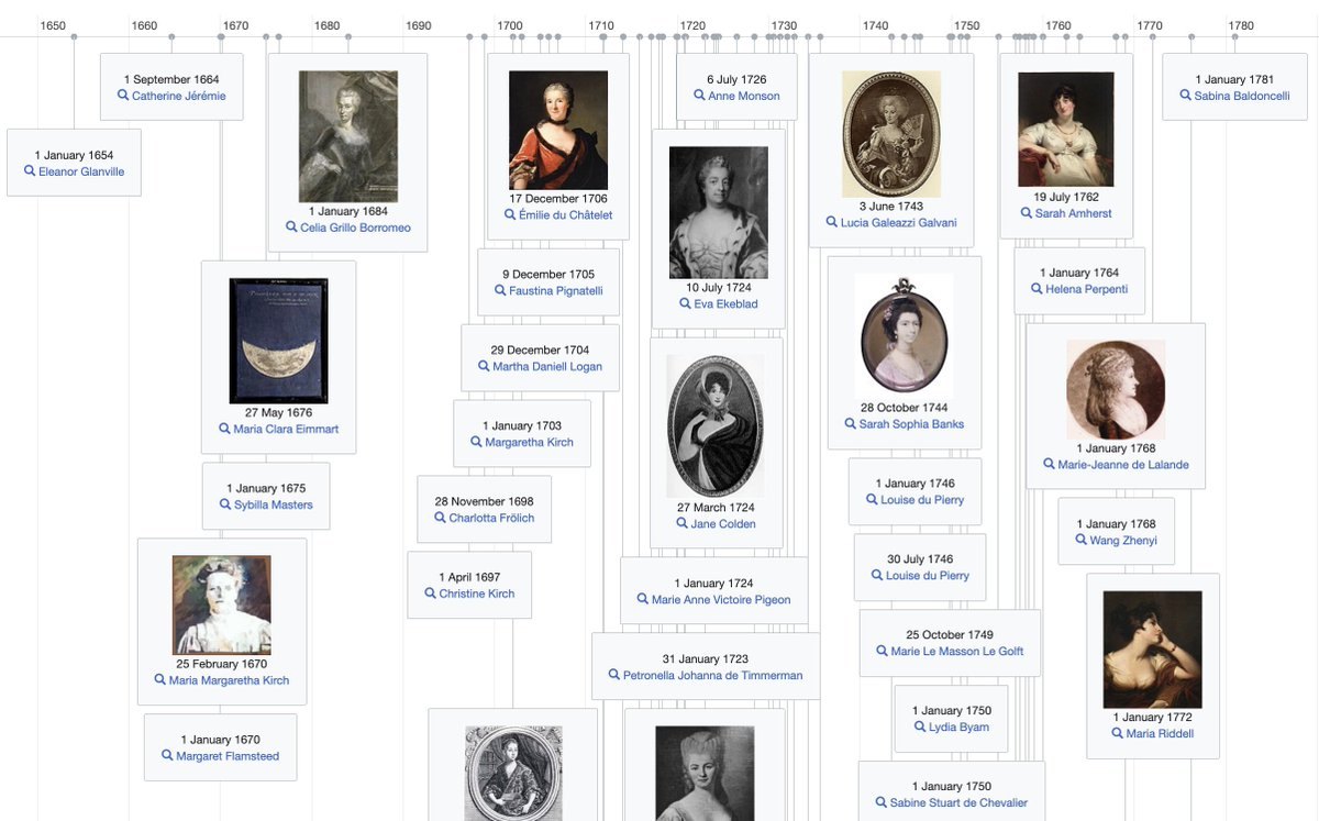 Timeline of 18th century women scientists, via #Wikidata and #DBpedia w.wiki/5tqe