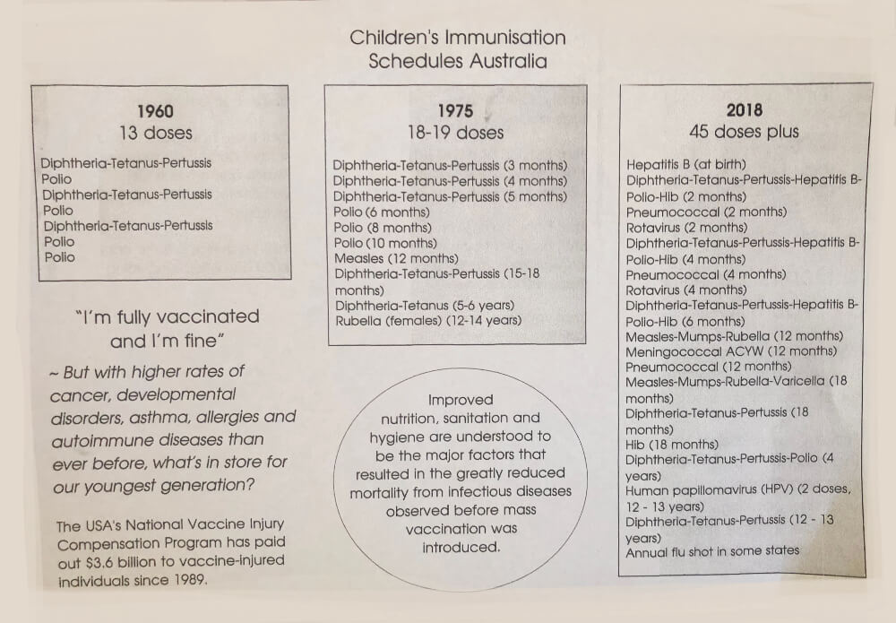 wow-on-twitter-just-a-reminder-of-the-huge-rise-in-childhood-vaccine