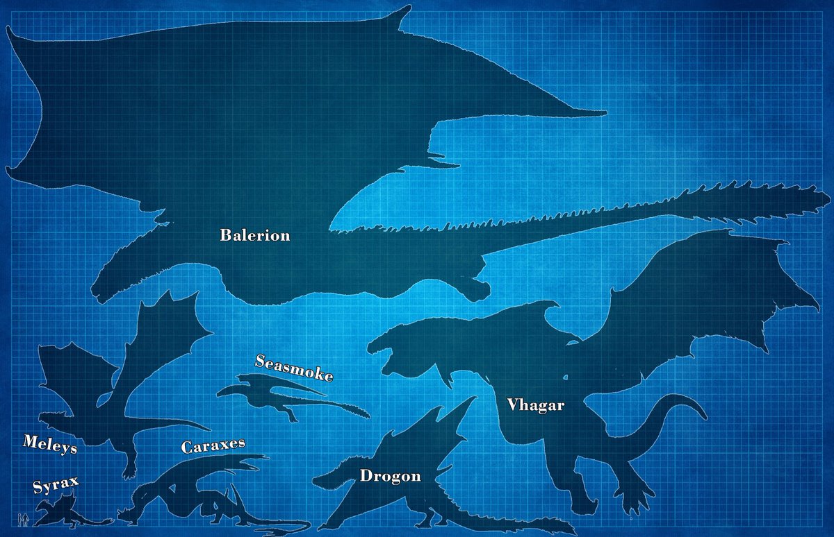 Comparación de tamaño de los principales dragones de House of the Dragon. 🎨u/svale_chow