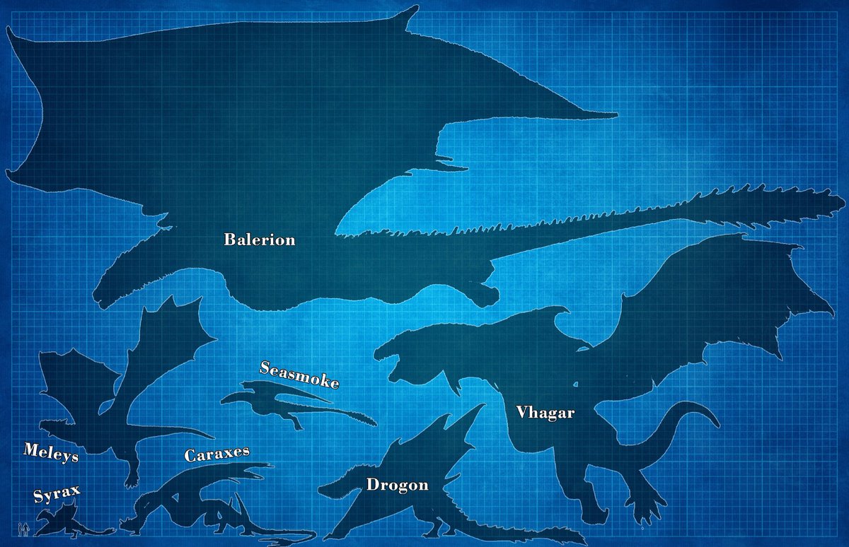 __Imladris__'s tweet photo. Comparación de tamaño de los principales dragones de House of the Dragon.

🎨u/svale_chow https://t.co/HeH9zUgUP7