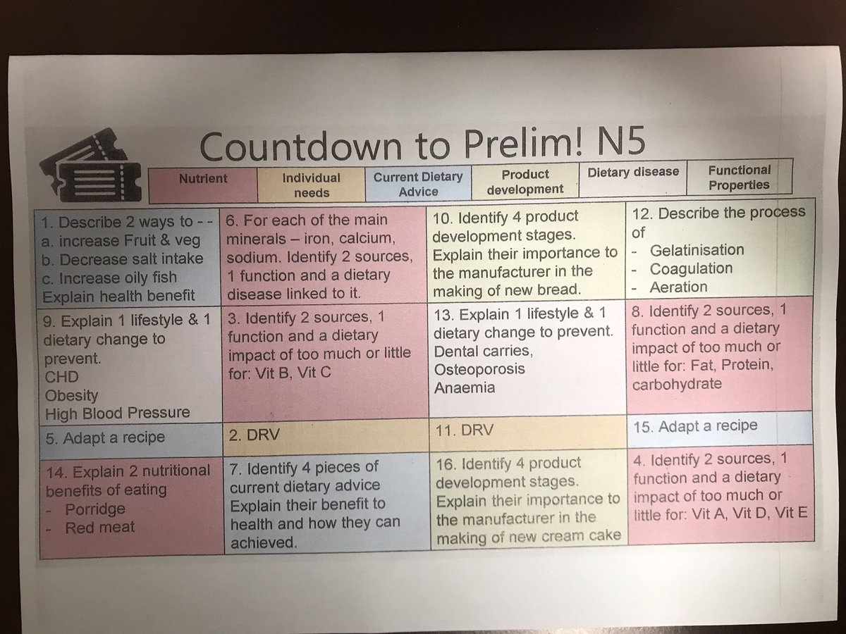 BeeslackHE's tweet photo. As a school we are moving our prelims to pre Christmas so HFT received their Trick or Treat goodies to help them prepare! 4 way coloured pen to use when answering questions - one colour per stage to get it right!! Function, Fact, Opinion, Consq. 1 a day countdown! https://t.co/NrHY0PoCxP