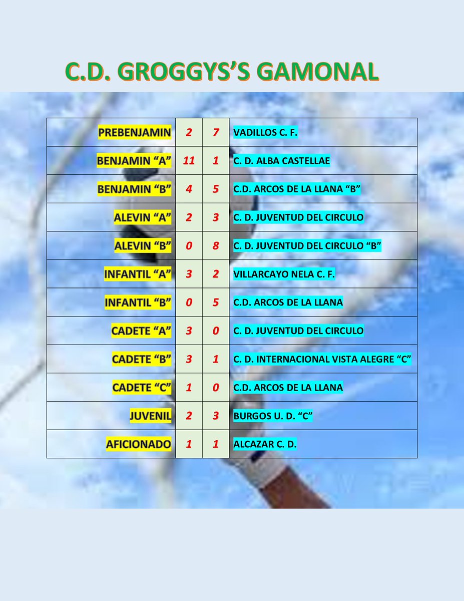 Resultados del fin de semana