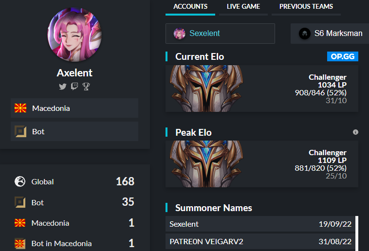 AxelentLOL's tweet photo. Hi, I am a free agent looking to explore my options for 2023.

For References Contact:
@DIEMdodoCoach @999Chri @Aleks7_lol @Light4543   

If you are interested contact me through DMs.

❤️&amp;🔁appreciated https://t.co/9BU9N7Dbkt