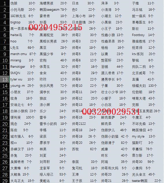 PerryHamlet4's tweet photo. 色零尝百吊/上海健身教练/上海小布/有召必回之扛把子/越前龙马/amigo/日本按摩店/GXXCXX/JK小爷/暴露合集/草莓医生/程XX/川仔/大鲸鱼/大元帅/黑潮视觉/飞��杯盲测/海螺男孩/宏翔/肌肉猎人/吉野peng/快乐牧场/浪小辉/雷爷合集/李杰特/梁辰/林度/子韩S/南昌乐乐/楠民辛/乔巴大人/是你的杨杨/四川小虎 https://t.co/AJeUFAY3eE