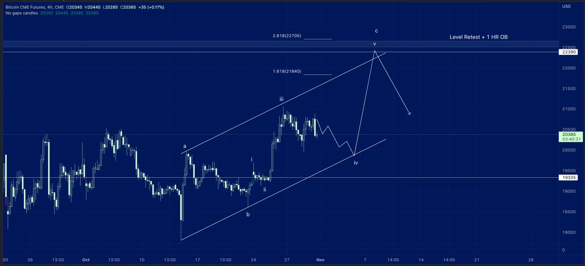 Crypto Zeinab tweet media