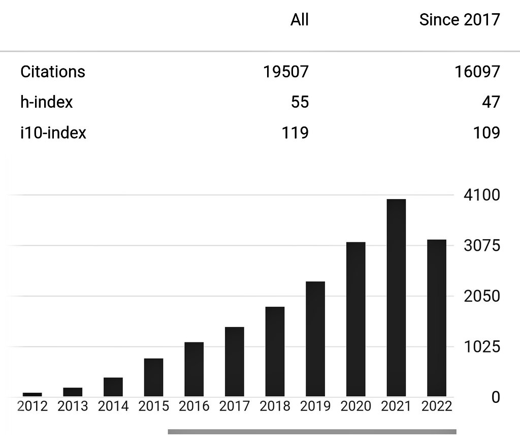 criordor's tweet photo. Perfil de google scholar de la Dra Mariana Mazzucato, casi 20 mil citaciones, índice H=55
Fernando Claro tiene columnas de opinión. https://t.co/jfb0PS2Owy