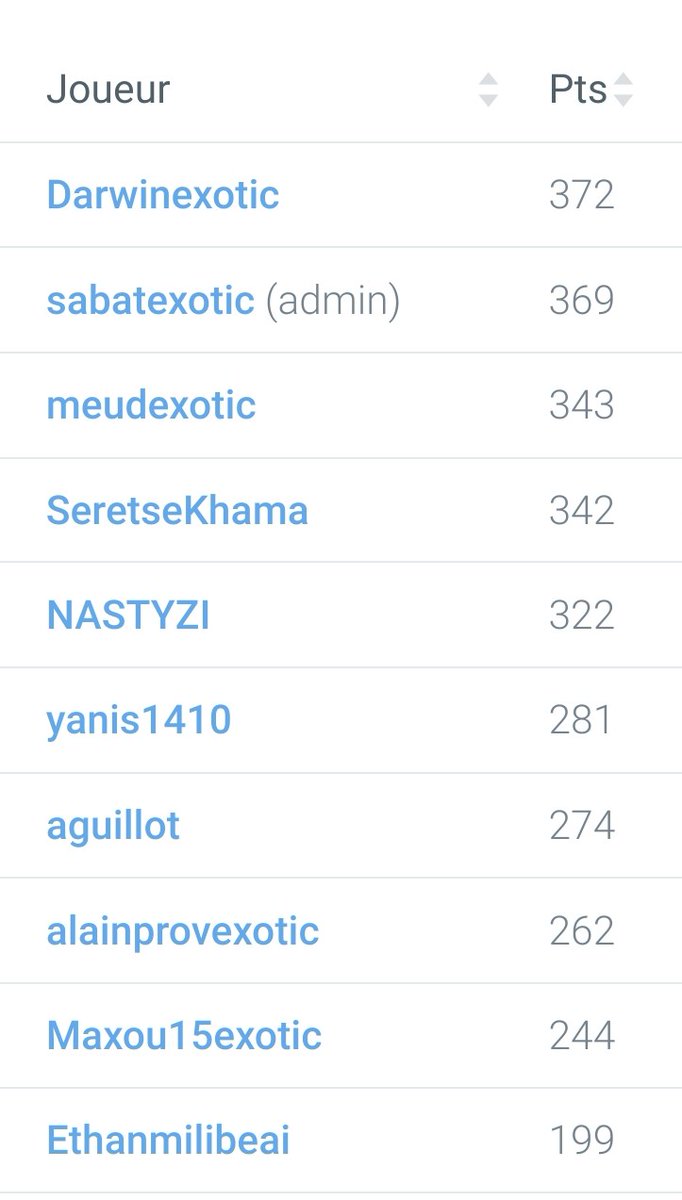 Classement après cette GW2 ! Bravo à Darwinexotic 🥇 de meute, 33e en Exotic Ligue 🌴. Félicitations 🍾 <a href="/LigueExoticTTFL/">Ligue Exotic TTFL 🐪❤️</a>