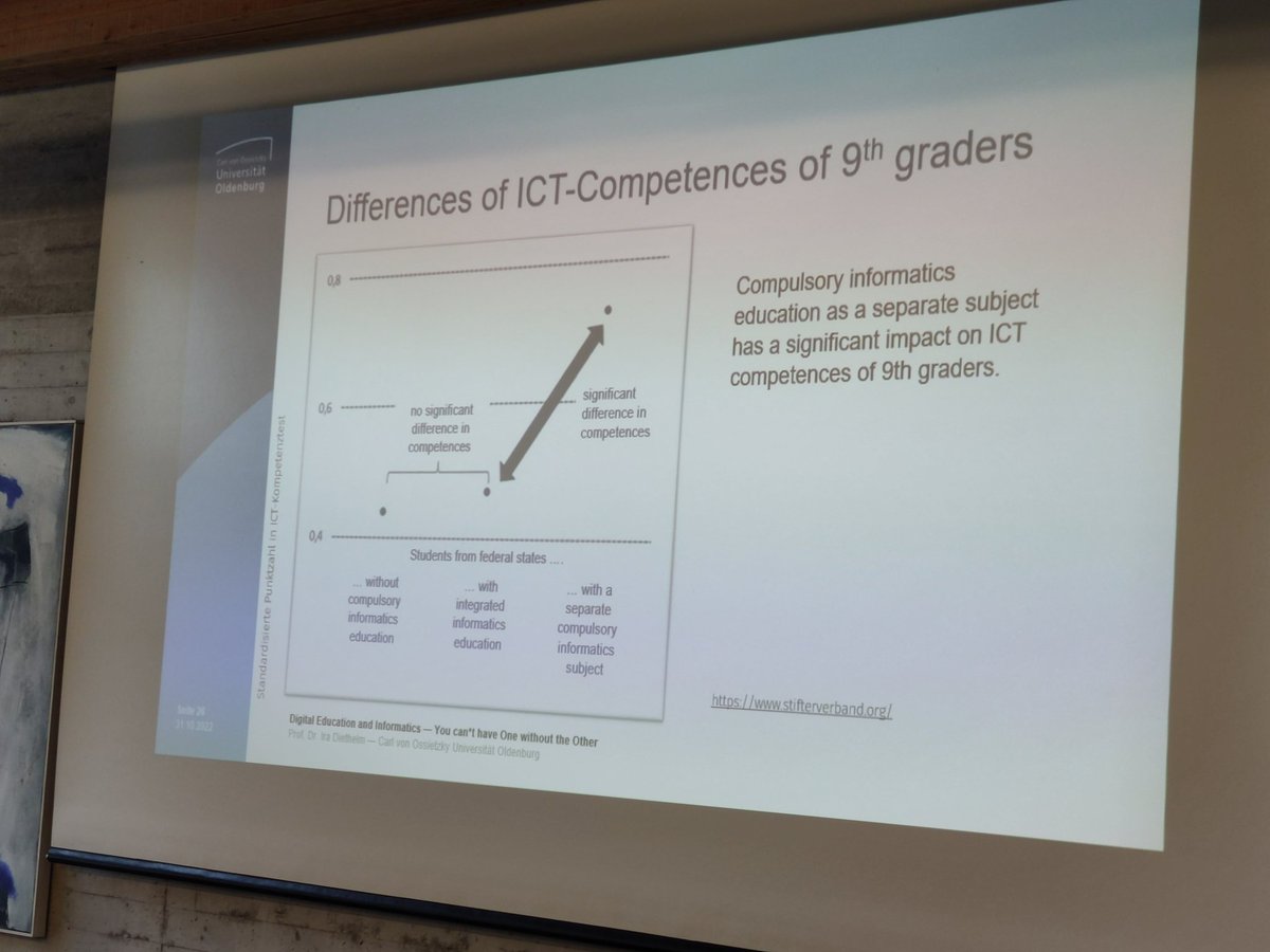 berges_marc's tweet photo. A separate compulsory Informatics subject causes a significant difference in ICT-competences of 9th graders. @elaine_miller @stifterverband @wipsce2022 #WiPSCE22 https://t.co/RfBT2yBdrh