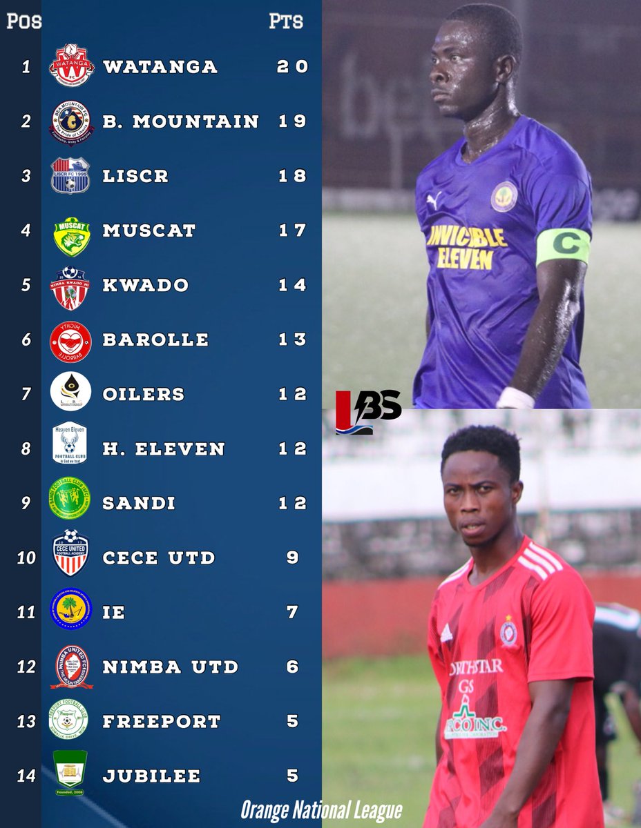 How things look after Match day 9 🔥 

#OrangeNationalLeague