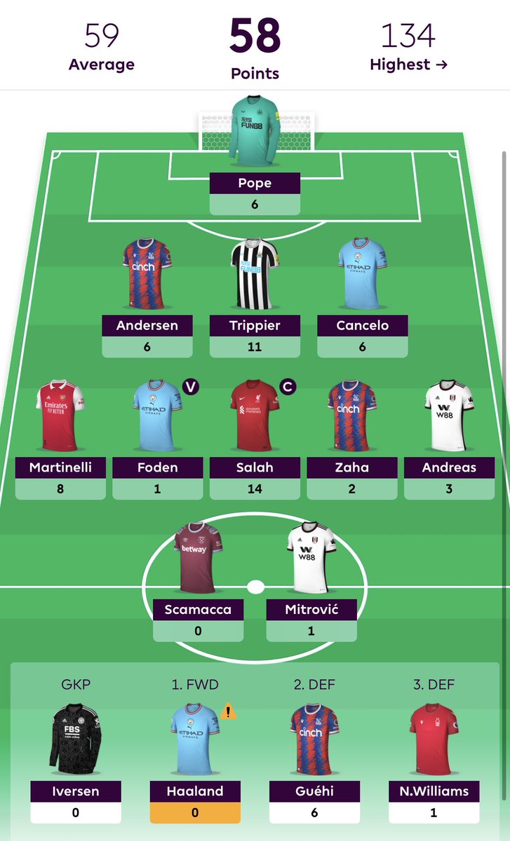 GW14 #fpl review OR: 605k 🔻 trossard and kdb continue to troll me. few highlights but another red 😬 onto gw15 👀