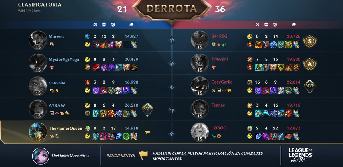 Hasta la polla... juego una partida cada 3 o 4 días y cada vez tengo menos ganas de jugar a este juego... cada vez es más patético.. no hay manera de ganar una partida