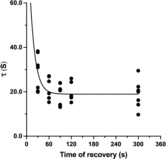 Effect of recovery time on VO2-ON kinetics in humans at the onset of moderate-intensity cycling exercise. By @PogliaghiSilvia et al @UniVerona #openaccess #modeling #kinetics #oxygen #energetics rdcu.be/cYDmZ