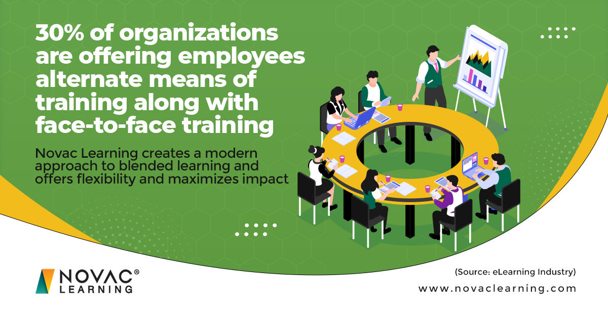 novaclearning's tweet image. The workplace continues to evolve and organizations are seeking ways to keep their employees trained and retain the knowledge of corporate training. #Novac Learning can bring in flexible #blendedlearning  #learningcourses.

#digitallearning #elearning #elearningdevelopment