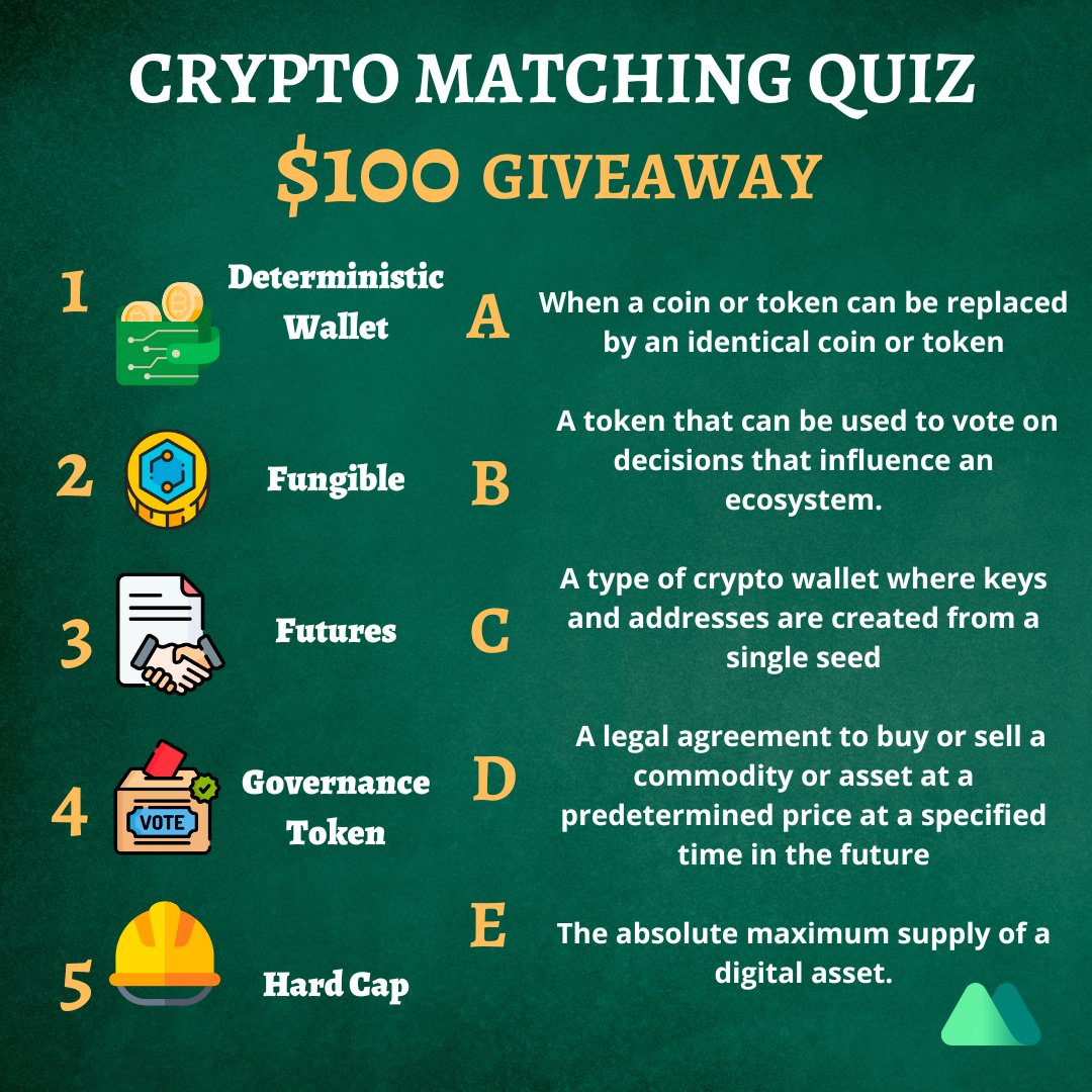 MEXC's tweet photo. #MEXCWedQuiz 🧐 Match the crypto terms to their definition!

1️⃣ Follow @MEXC_Global,  Like &amp; RT the post
2️⃣ Comment your answer and tag 2 friends

5 winners will be picked to get $10! 🔥

Ends in 48hrs. Good luck!

#MEXCGlobal #Cryototerms #findnextmoonshot https://t.co/obmEdmXfCe