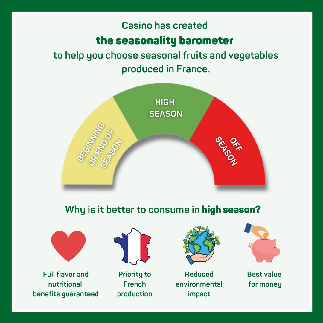 ExtenC_IP's tweet photo. Our Casino brands confirm their commitments in favor of climate by launching the first seasonality barometer in mainland France: a display information indicating whether the fruit or vegetable is early/late season, high season or off season 🍎🥦🍌
 
#ExtenC #Casino #CasinoGroup https://t.co/BG98plSJR4