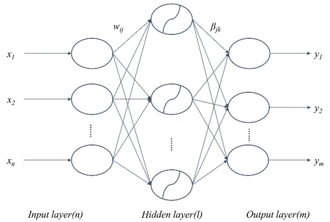 Entropy_MDPI's tweet photo. #mdpientropy #topcitedpaper: "A Hybrid Method Based on Extreme Learning Machine and Wavelet Transform Denoising for Stock Prediction". See more details at: https://t.co/3G8RGOPcik.

#stockprediction #extremelearningmachine #wavelettransform #deeplearning https://t.co/7z9LI8HXod