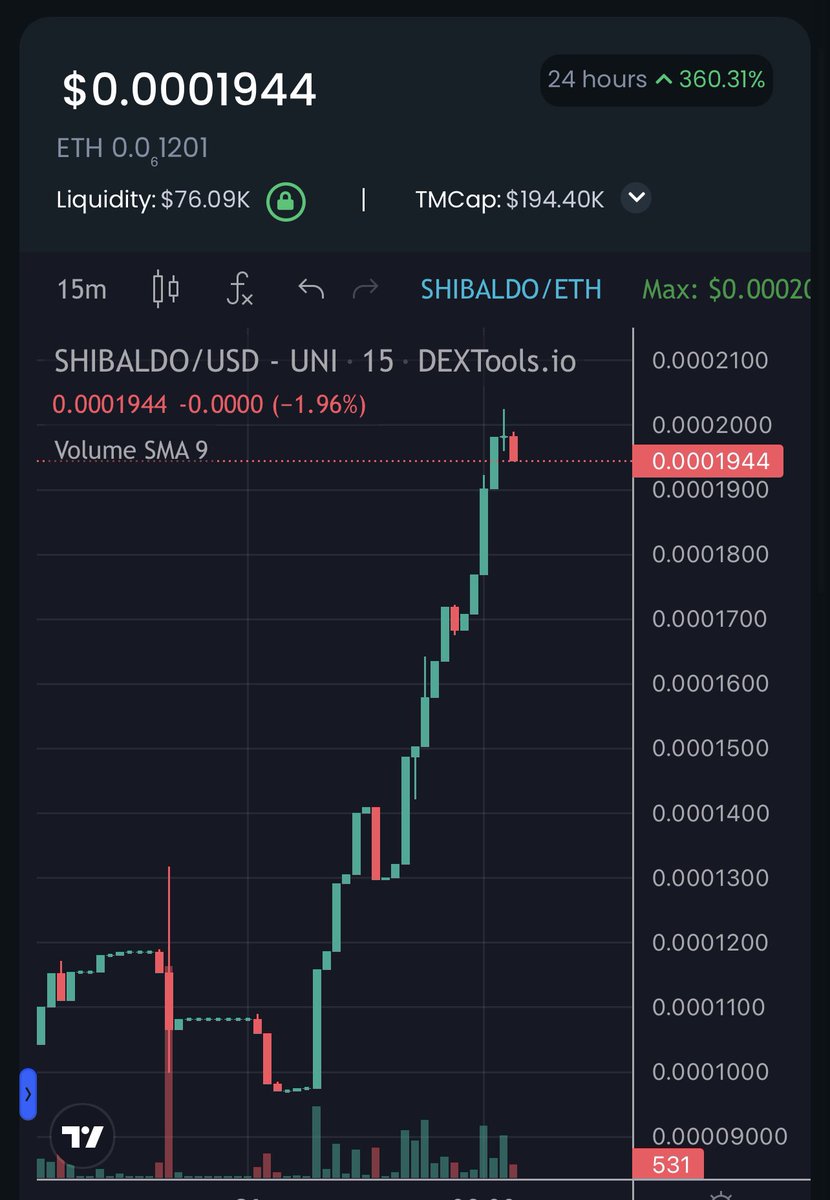 I’m in a super good mood because I woke up to see <a href="/shibaldo7/">Shibaldo | Decentralized Betting App 🏆</a> preparing to head to the moon 🤯🚀🌙  

Stop missing out! Get in now so you don’t have to FOMO in later 💯

Telegram ⬇️
t.me/Shibaldo

Chart ⬇️
dextools.io/app/en/ether/p…

#100xgem #Crypto #altcoin #eth