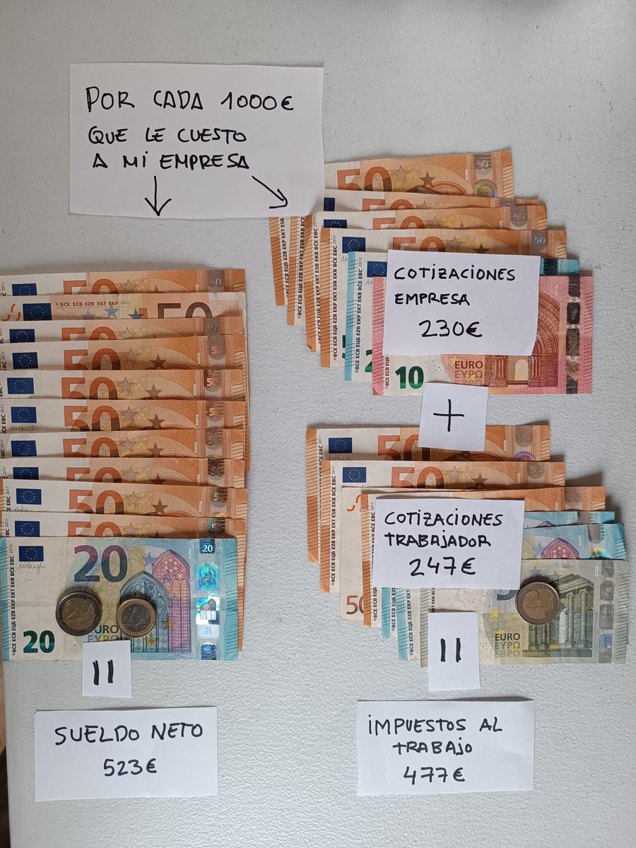 Lo que le cuesta a una empresa generar un empleo.