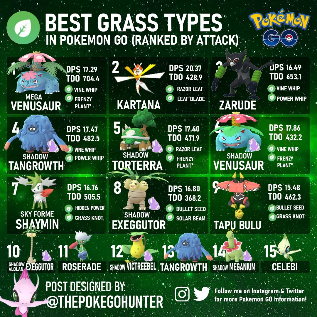 Pokémon GO: The Best Pokémon Of Every Type