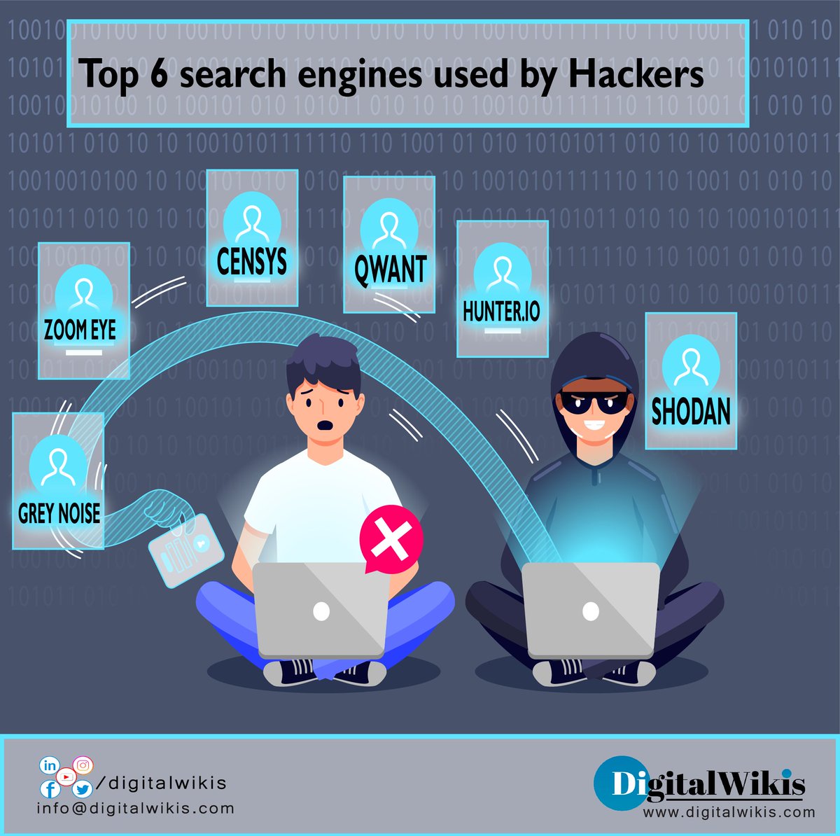 DigitalWikis's tweet image. Top 6 Search Engines used by Hackers💻
#Hackers
#Cybersecuritytips
#cybersecuritylearning
#cybersecuritynews
#cybersecurityjobs
#ethicalhacking
#Digitalwikis
#privacy