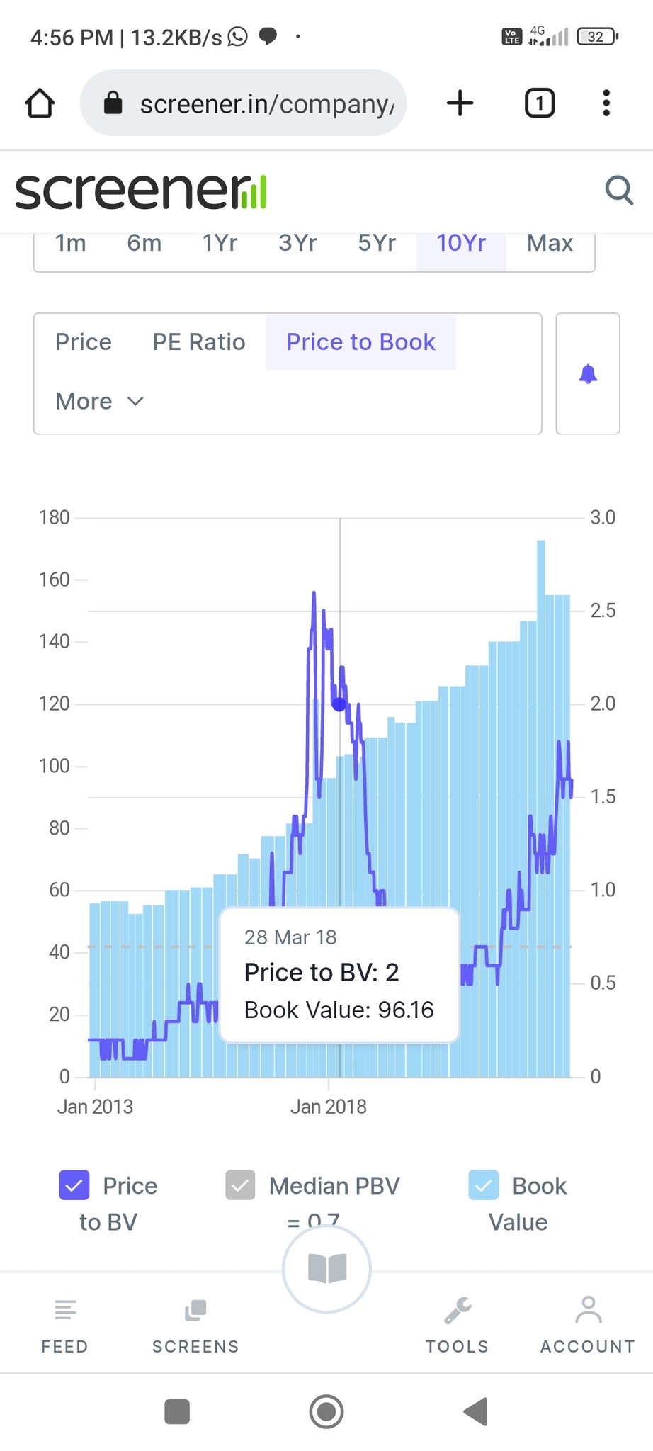Souresh Pal on Twitter "shubhfin soicfinance vrael5 same situation
